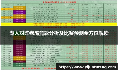 湖人对阵老鹰竞彩分析及比赛预测全方位解读